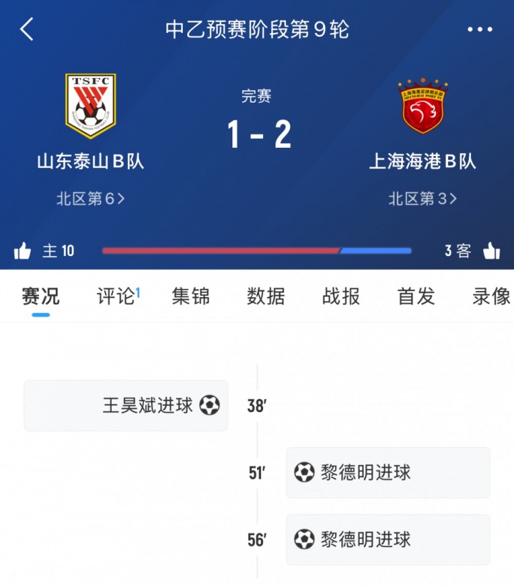 輪番對決！泰山B隊本輪中乙遭海港B隊逆轉(zhuǎn)，兩隊一線隊下輪交手