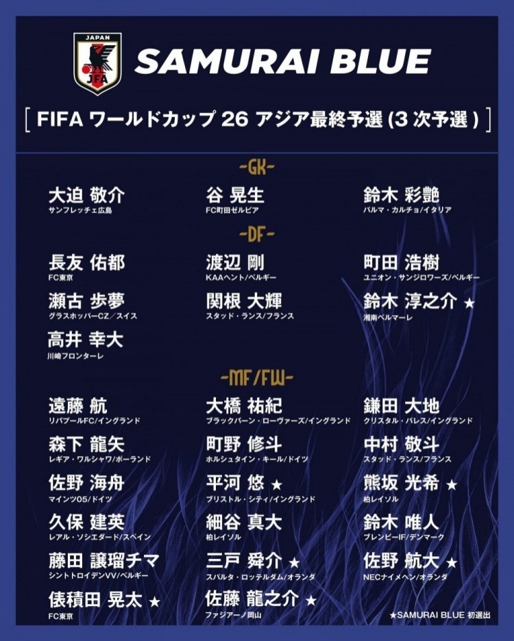 富得流油??日媒列無(wú)緣日本隊(duì)本期名單球員：共17人，三笘薰領(lǐng)銜