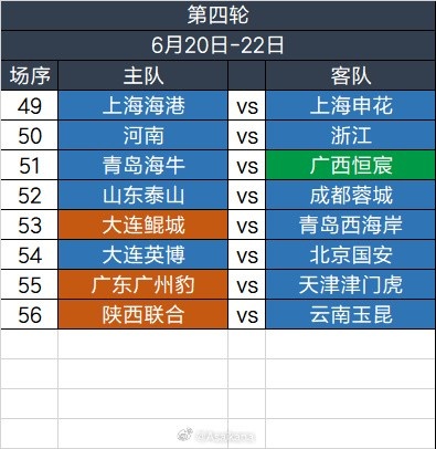 足協(xié)杯第四輪6.20-6.22舉行，繼續(xù)單場(chǎng)淘汰，加入加時(shí)賽規(guī)則