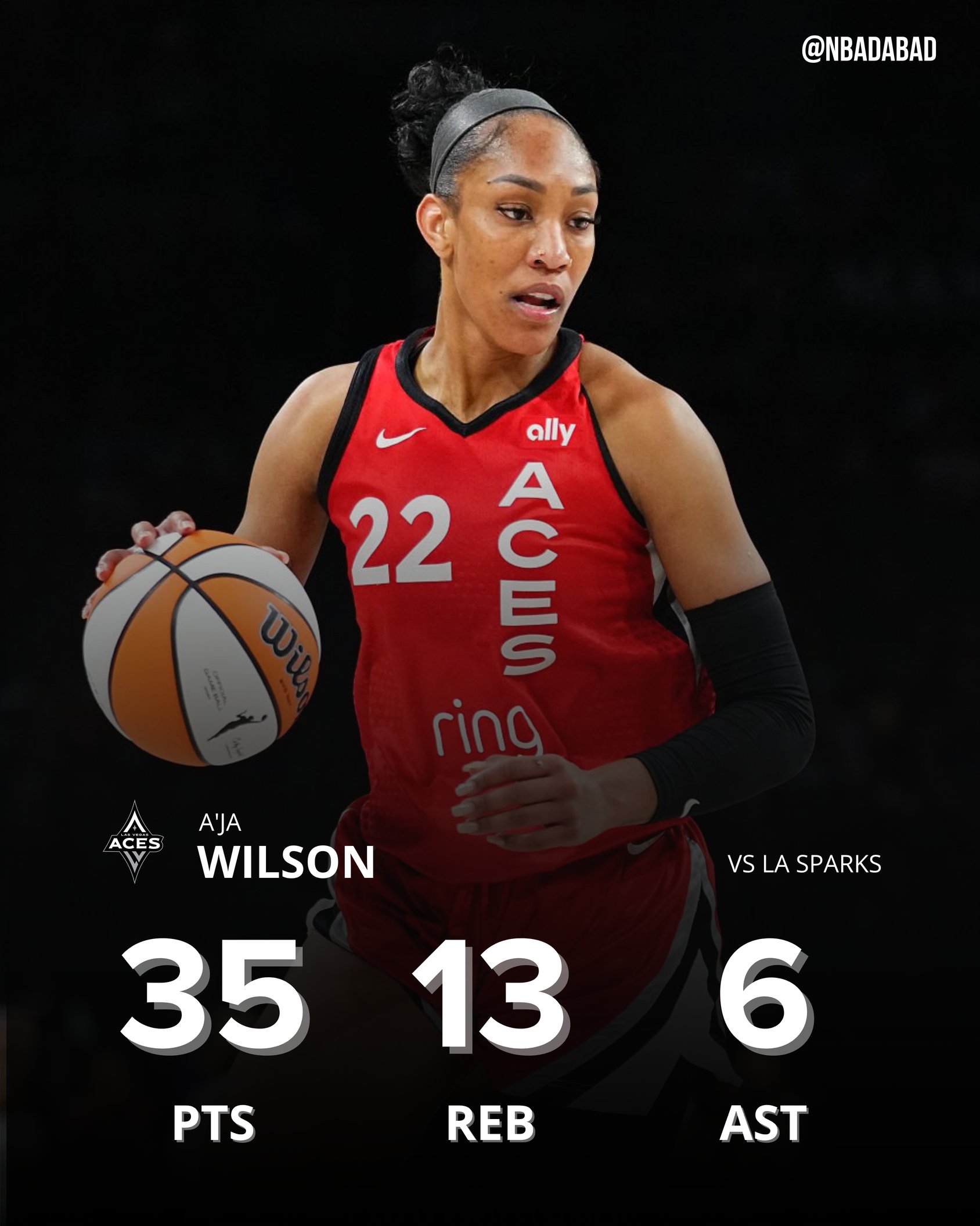 ??WNBA歷史首人！阿德巴約女友18中12爆砍35分13板6助4斷3帽！
