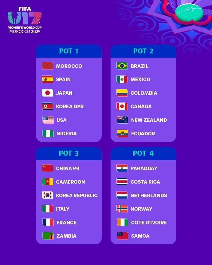 U17女足世界杯分檔：日本、朝鮮、美國第一檔，中國位居第三檔