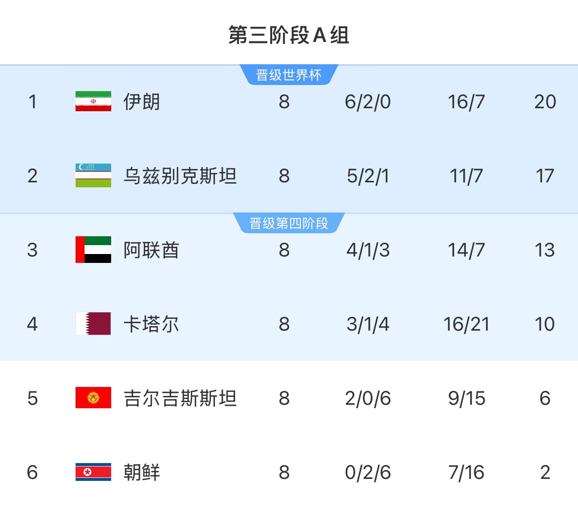 伊朗等12國人被禁入美國！郵報：參加世界杯奧運會等運動員有豁免