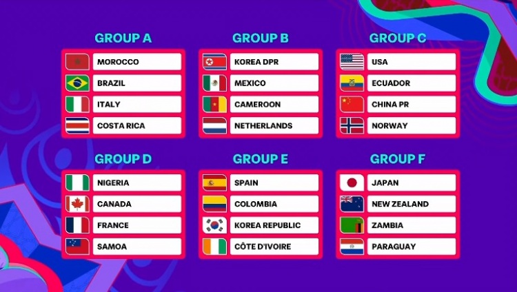 U17女足世界杯分組揭曉：中國女足與美國、厄瓜多爾、挪威同組