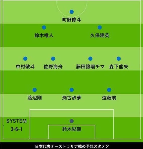 日媒預(yù)測(cè)日本vs澳洲首發(fā)：久保建英、中村敬斗領(lǐng)銜，遠(yuǎn)藤航踢中衛(wèi)