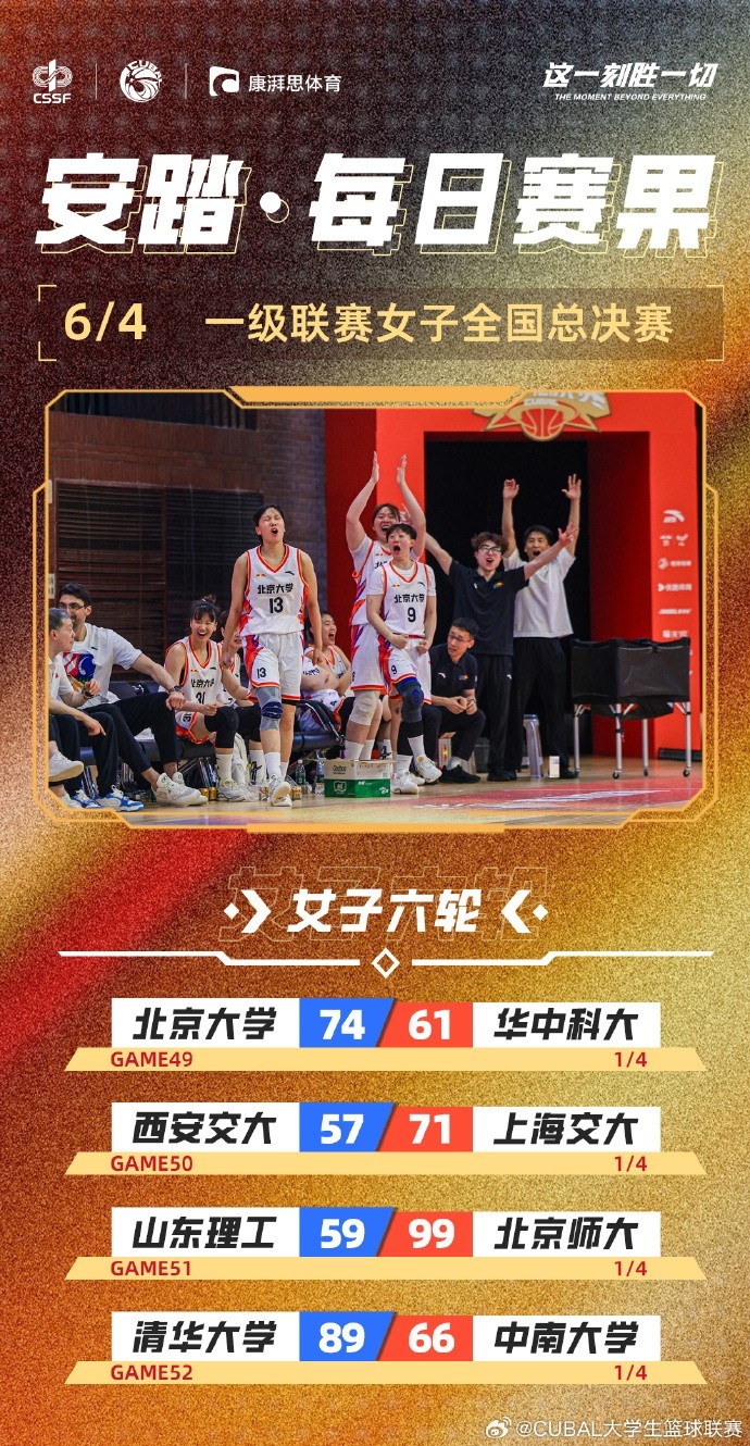 CUBAL全國(guó)賽女子組：北大、清華、上海交大、北師大鎖定四強(qiáng)