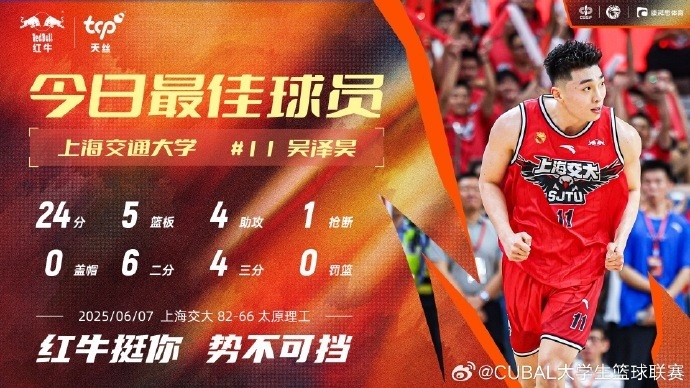 24分5籃板4助攻！CUBAL今日最佳球員：上海交通大學(xué)吳澤昊