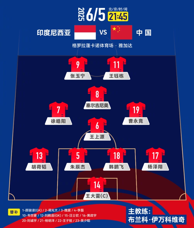 國足榮譽(yù)戰(zhàn)陣容如何調(diào)整？上一場的首發(fā)傷了3人，后腰換楊明洋？