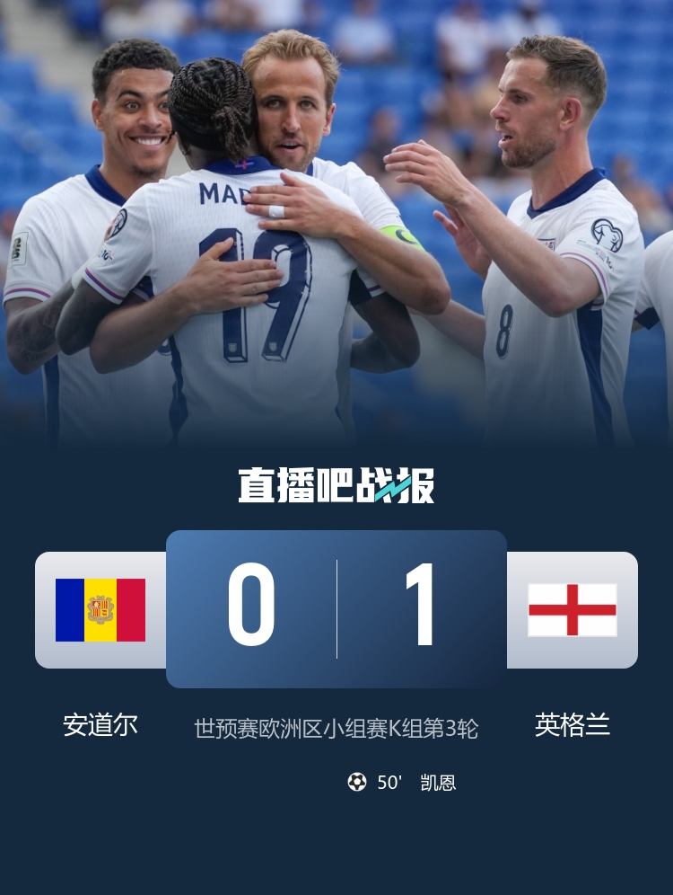 英格蘭隊史7次對陣安道爾取得全勝，至今0丟球但首次只贏1球