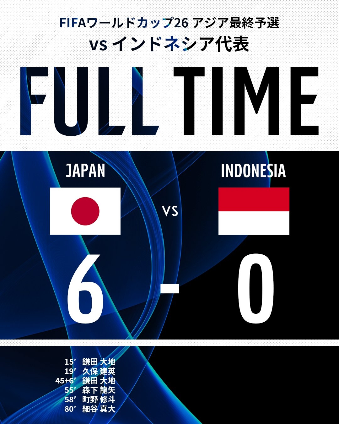 大勝收官！日本10戰(zhàn)7勝27凈勝球結(jié)束世預(yù)賽，提前備戰(zhàn)2026世界杯