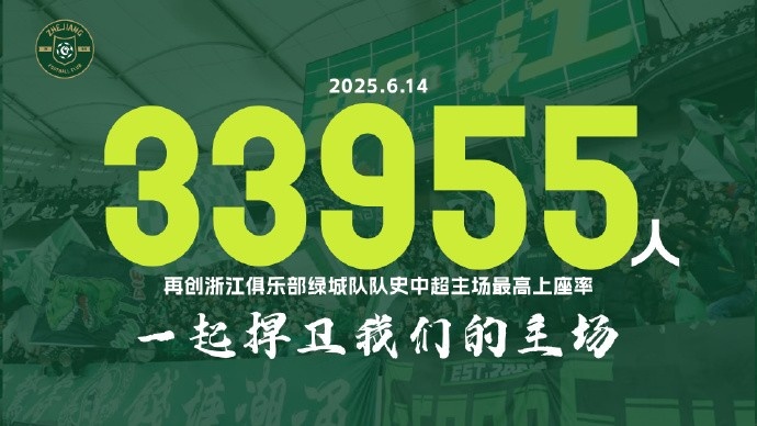 浙江隊官方：到場觀眾33955人，再次創(chuàng)造隊史中超主場最高上座率