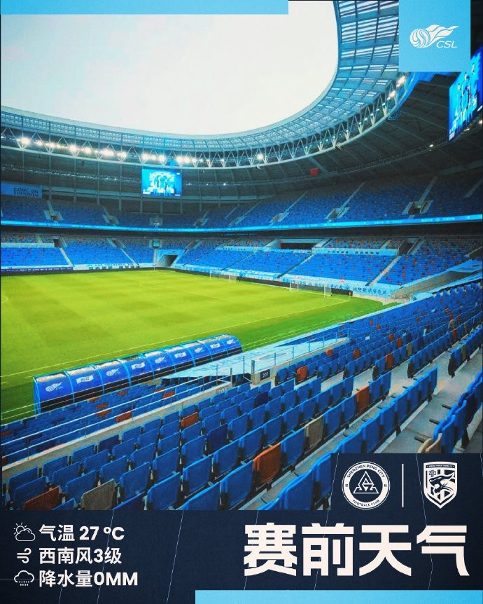 今日深圳主場(chǎng)氣溫27℃，南風(fēng)3級(jí)，降水量0mm