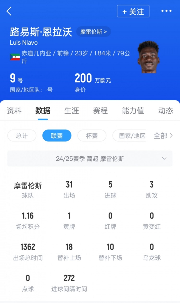 換外援！葡媒：因米內(nèi)羅重傷，申花報價23歲葡超前鋒恩拉沃