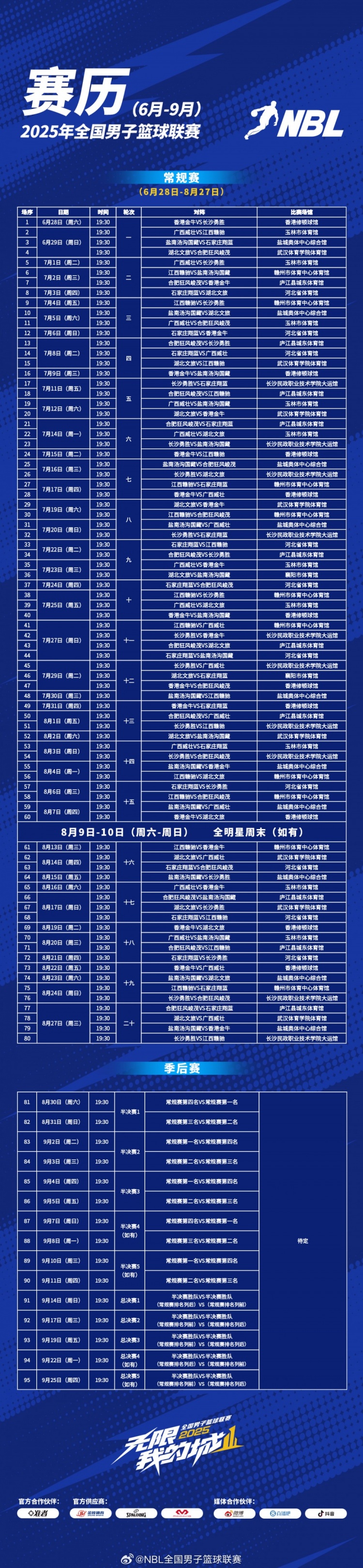 2025年NBL聯(lián)賽賽程出爐！揭幕戰(zhàn)6月28日將在香港修頓球館拉開(kāi)戰(zhàn)幕