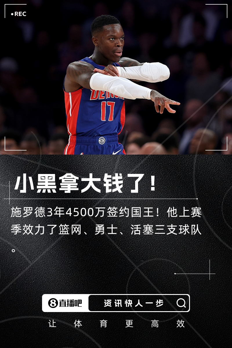 ??拿大錢啦！Shams：施羅德3年4500萬加盟國王！
