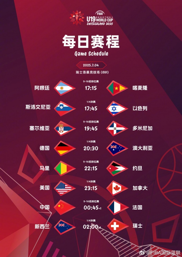 排位賽首戰(zhàn)！中國(guó)隊(duì)U19男籃將戰(zhàn)法國(guó) 后者1/8決賽遭瑞士15分逆轉(zhuǎn)