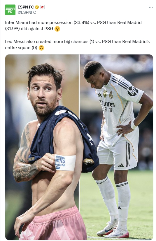 ESPN：同樣是對巴黎，梅西創(chuàng)造的機會多于皇馬全隊，控球高于皇馬