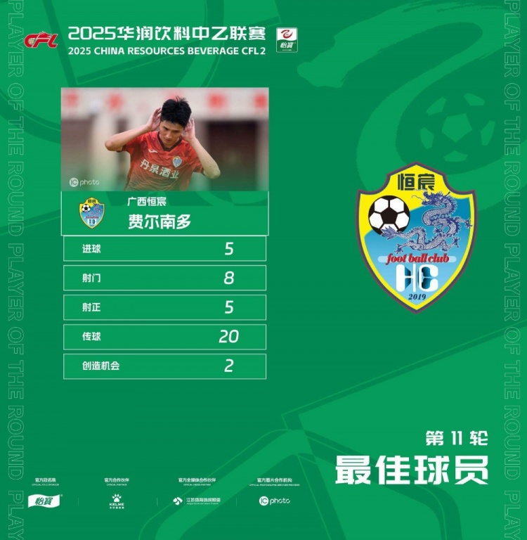 中乙官方：廣西恒宸球員費(fèi)爾南多五子登科，獲第11輪最佳球員