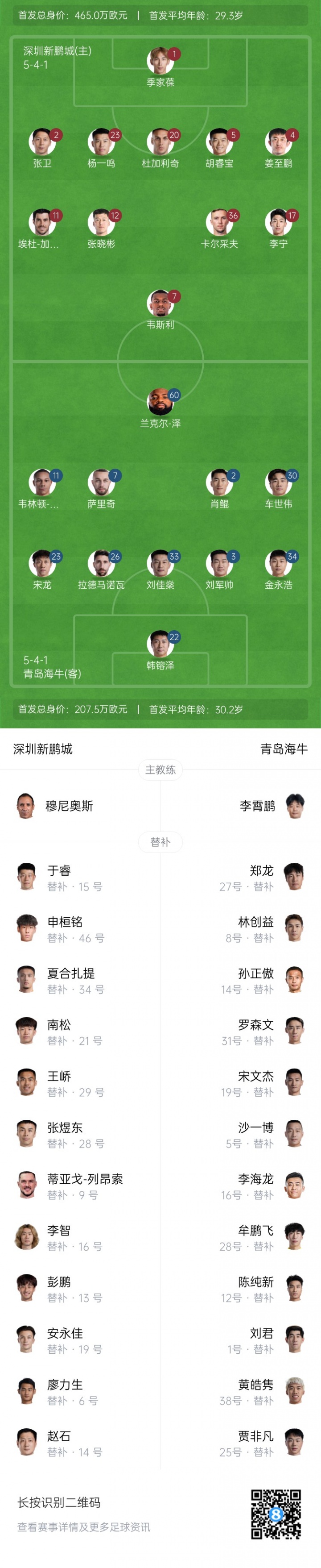 新鵬城vs海牛首發(fā)：4外援PK！韋斯利首秀，卡爾采夫、薩里奇登場