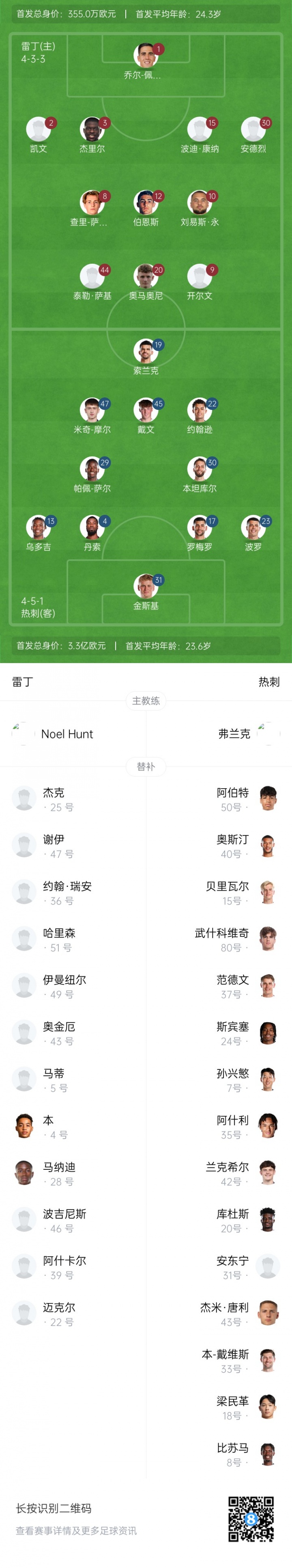 雷丁vs熱刺首發(fā)：索蘭克先發(fā)庫(kù)杜斯替補(bǔ) 金斯基替代維卡里奧首發(fā)
