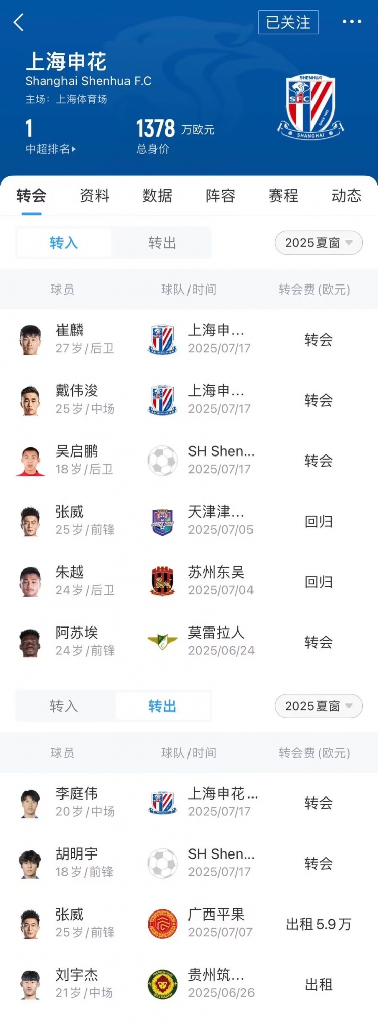 申花夏窗匯總：引進外援阿蘇埃，崔麟、戴偉浚補報名