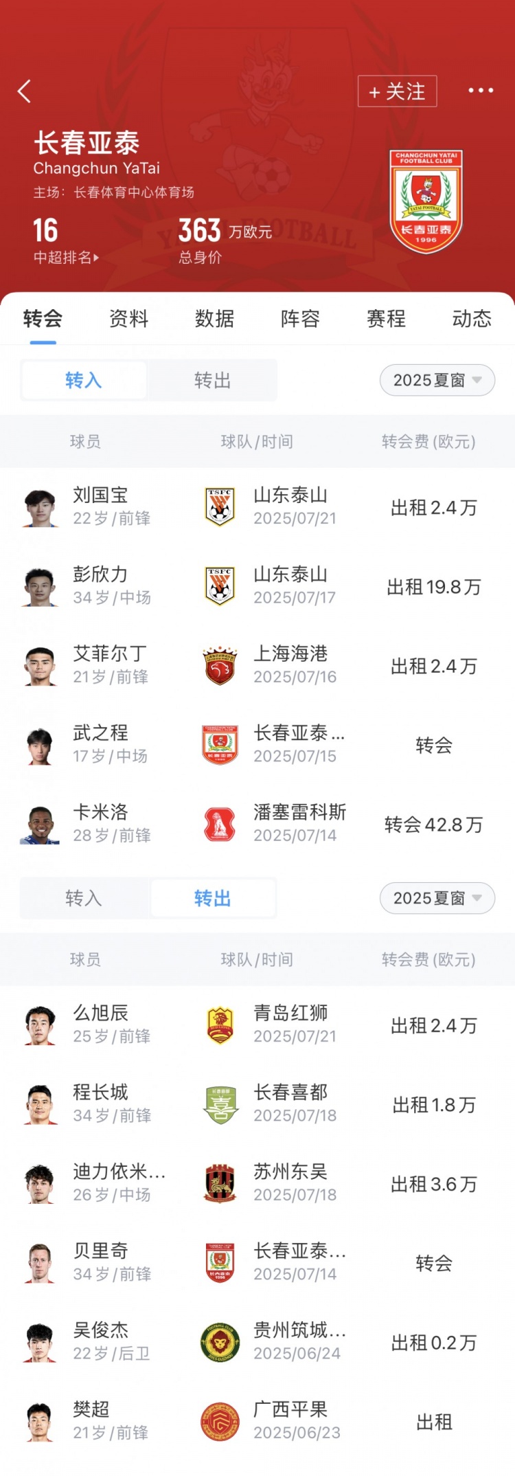 亞泰夏窗匯總：卡米洛頂替貝里奇，彭欣力、艾菲爾丁等人租借加盟