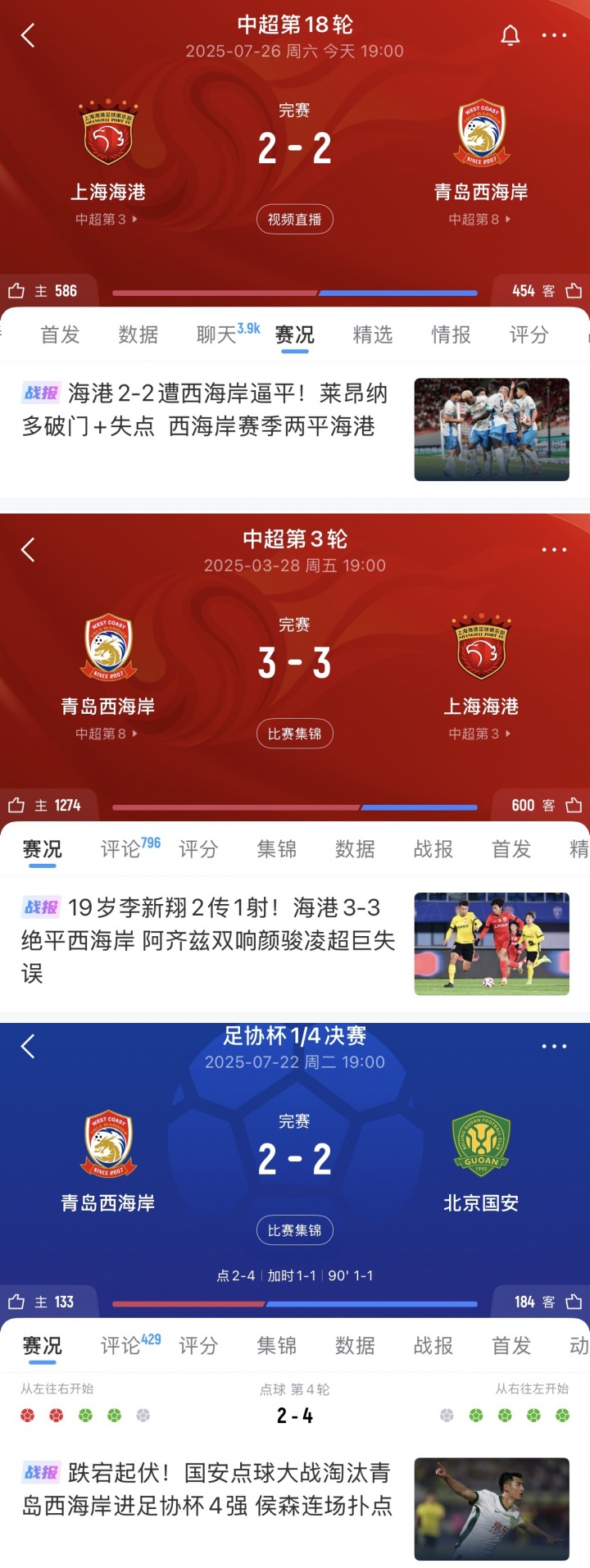 邵佳一帶西海岸賽季兩度逼平海港，周中足協(xié)杯與國(guó)安鏖戰(zhàn)120分鐘