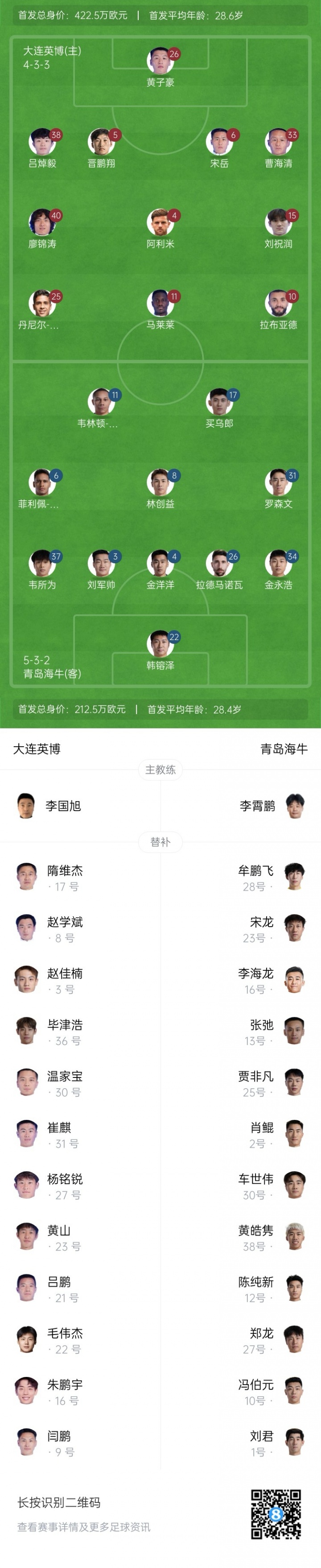 大連英博vs青島海牛首發(fā)：4外援PK3外援 廖錦濤、羅森文出戰(zhàn)！