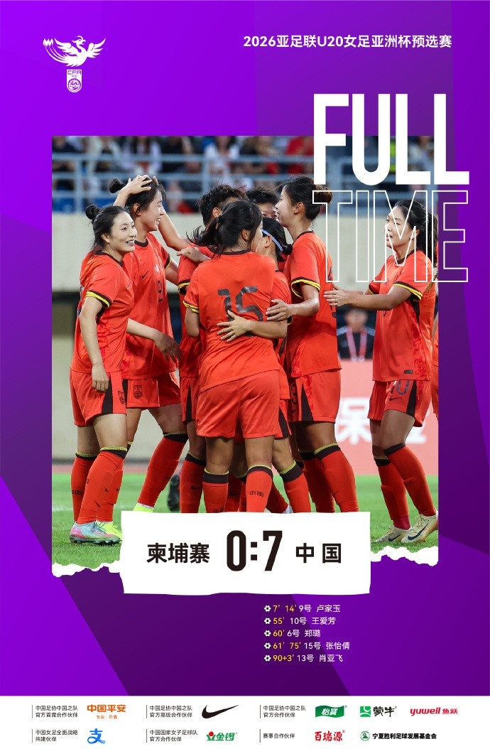 連續(xù)大勝+零失球！中國(guó)U-20女足以7比0大勝柬埔寨U-20女足
