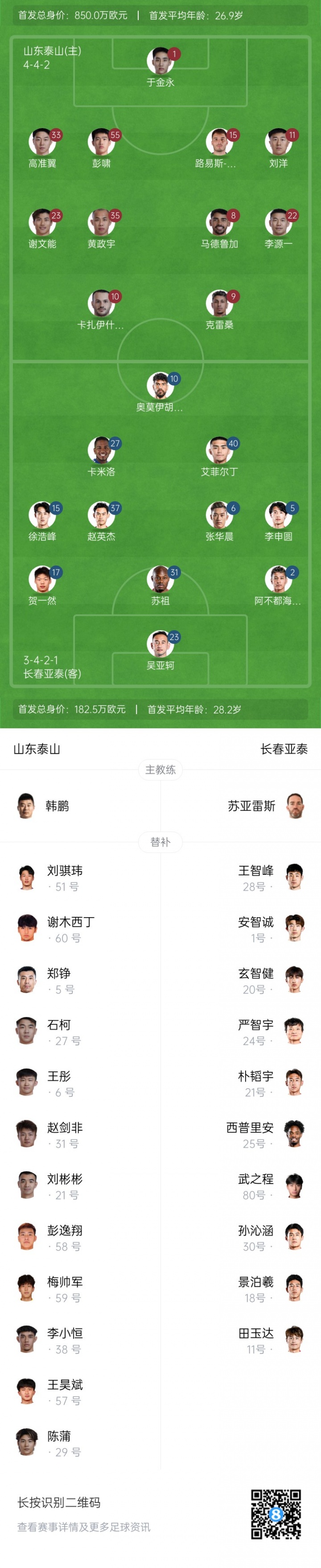 泰山vs亞泰首發(fā)：4外援PK3外援！于金永、克雷桑先發(fā)，蘇祖登場(chǎng)