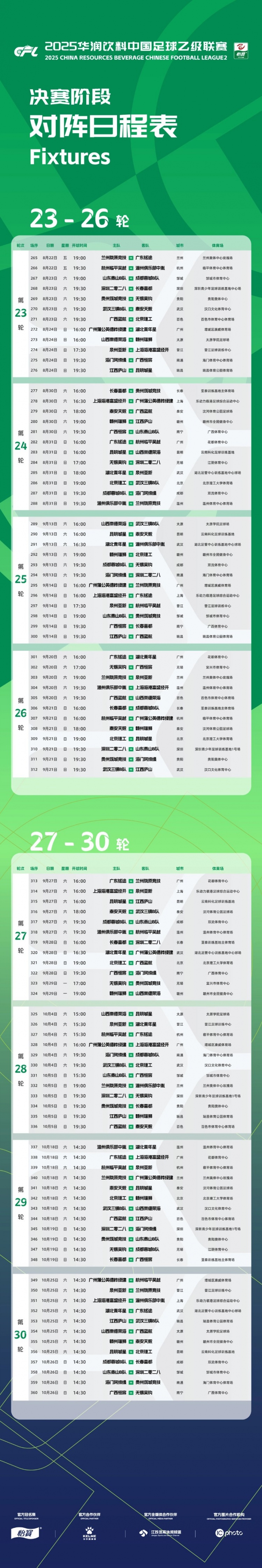中乙聯(lián)賽決賽階段：8隊(duì)爭(zhēng)冠組、16隊(duì)保級(jí)組，8月22日至10月26日