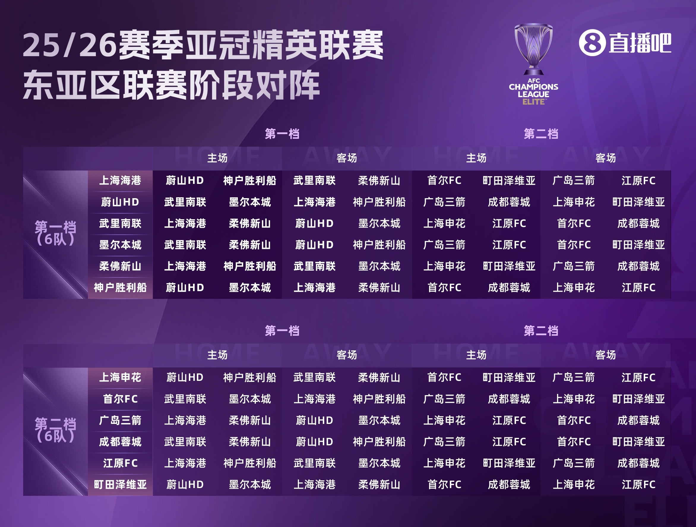足球報談中超亞冠精英聯(lián)賽前景：賽程更好，中超爭冠或影響戰(zhàn)意