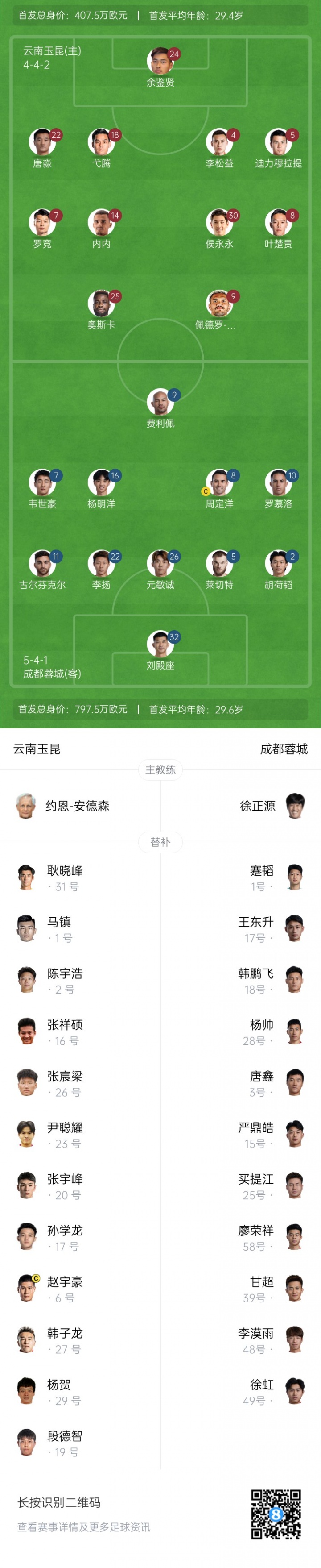 玉昆vs蓉城首發(fā)：3外援PK4外援！侯永永先發(fā)，韋世豪、胡荷韜登場(chǎng)