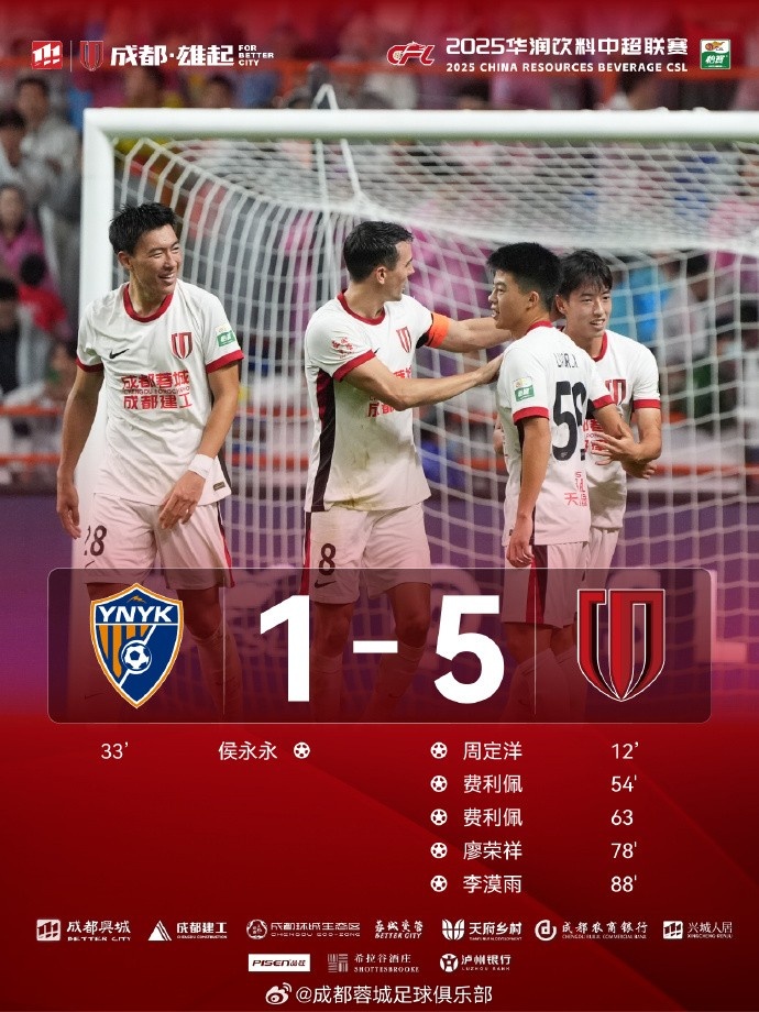 成都蓉城以5-1勝云南玉昆！衷心感謝奔赴客場的4390位遠征軍們！