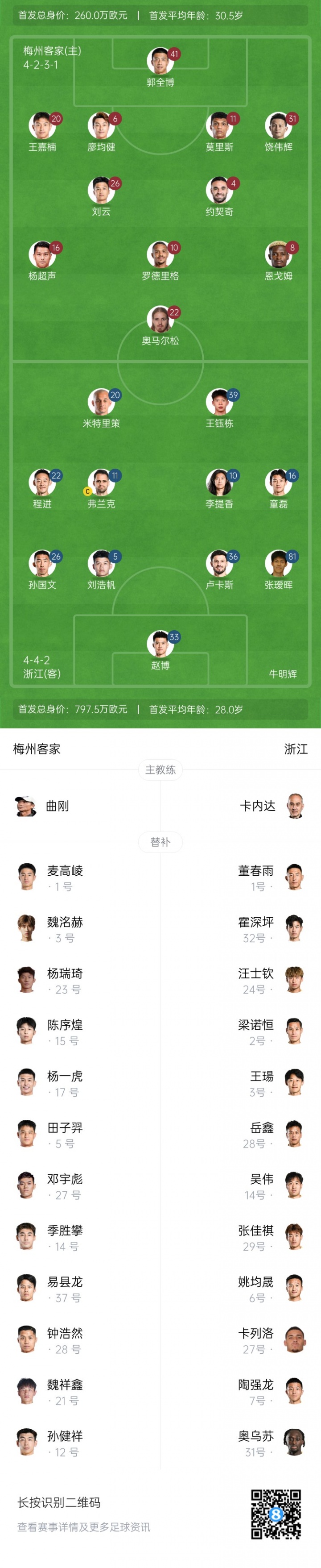 梅州vs浙江首發(fā)：5外援PK3外援！恩戈姆、王鈺棟、米特里策出戰(zhàn)