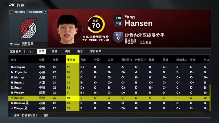2K26開拓者能力值：楊瀚森70！利拉德隊(duì)內(nèi)最高88 霍勒迪81