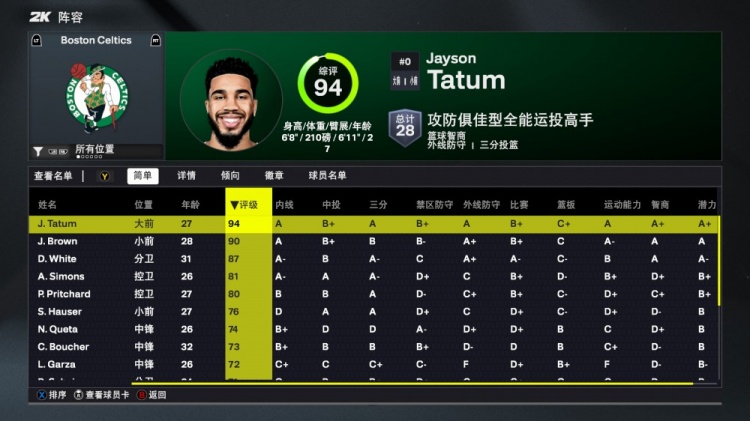 2K26凱爾特人能力值：雙探花均90+！懷特87 新援A-西蒙斯81