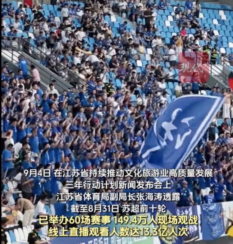 蘇超前十輪149.4萬人現(xiàn)場(chǎng)觀戰(zhàn)，線上直播觀看人數(shù)達(dá)13.3億人次