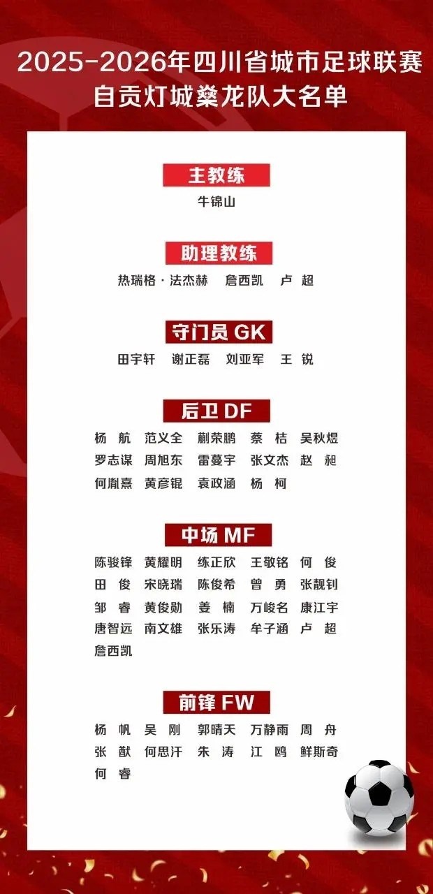 “川超”自貢隊(duì)50人大名單出爐：成都體育學(xué)院教授牛錦山掛帥