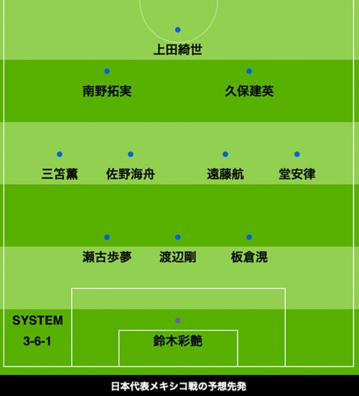 日媒預(yù)測(cè)日本vs墨西哥首發(fā)：三笘薰、久保建英、堂安律領(lǐng)銜進(jìn)攻陣