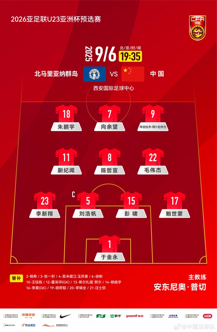 U22國足官方陣型433：朱鵬宇&向余望&拜合拉木突前，李新翔左后衛(wèi)