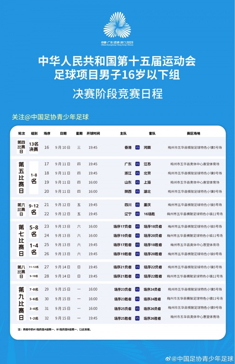 全運(yùn)會(huì)男子16歲以下組八強(qiáng)出爐：廣東、浙江、北京、上海在列