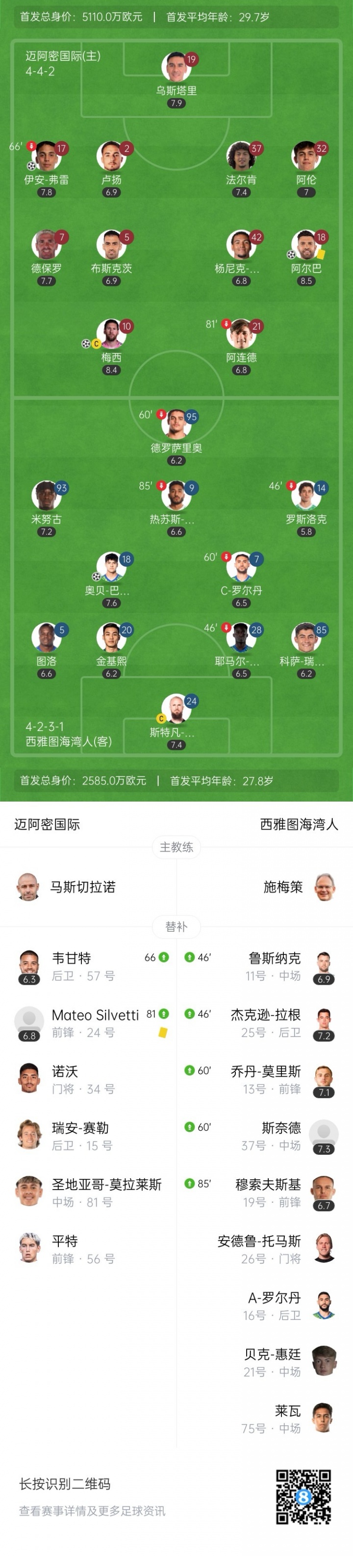 無(wú)人可用！邁阿密今年賣掉泰勒等人，當(dāng)前替補(bǔ)席包括門將僅6人