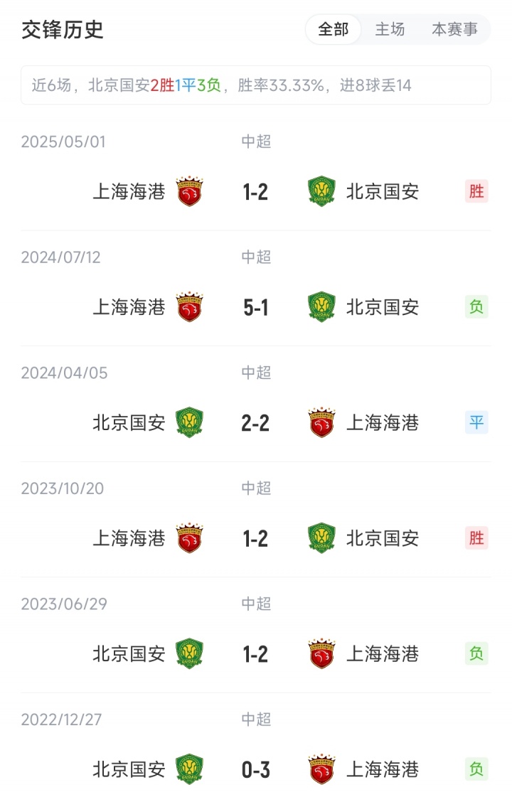 國安vs海港：4外援PK5外援，塞鳥先發(fā)國安繼續(xù)三中衛(wèi)，蔣光太出戰(zhàn)