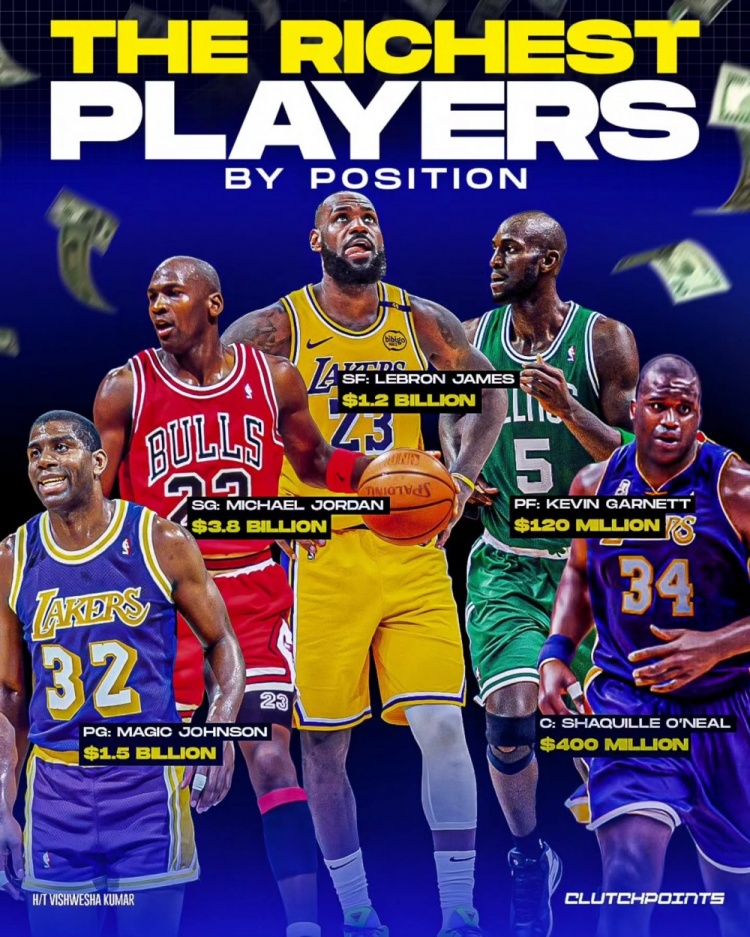 NBA每個位置最富有的球員：魔術師、喬丹、詹姆斯、KG、奧尼爾