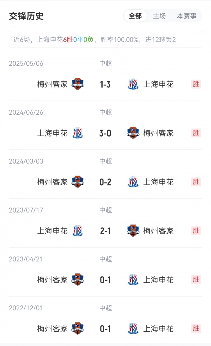 申花vs梅州首發(fā)：3外援PK4外援！劉誠宇、李可出戰(zhàn)，羅德里格登場