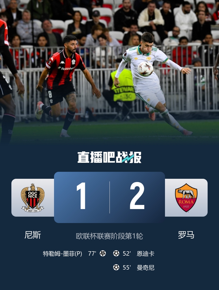 98場！羅馬超越熱刺，成為歐聯(lián)杯歷史上獲勝場次最多的球隊
