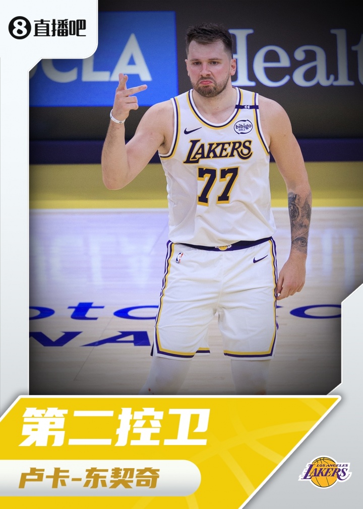 『吧友評選』??NBA新賽季第二控衛(wèi)：盧卡-東契奇！
