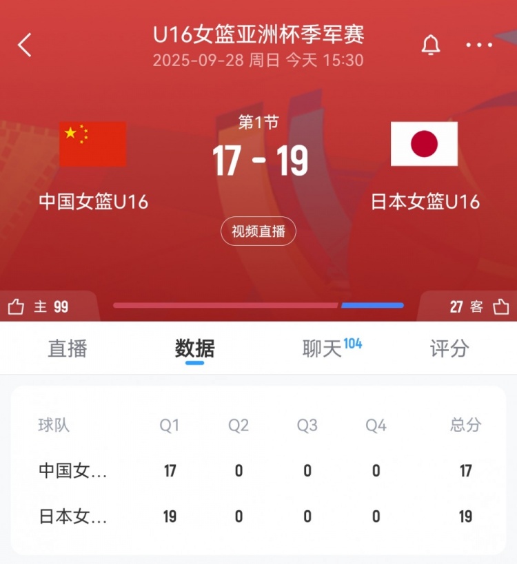 奮起直追！中國U16女籃首節(jié)一度落后9分 此后轟11-4迫近至2分
