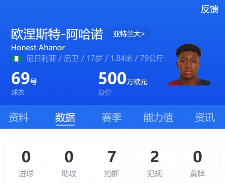 亞特蘭大17歲小將阿哈諾首發(fā)，為歐冠首發(fā)最年輕意大利球員