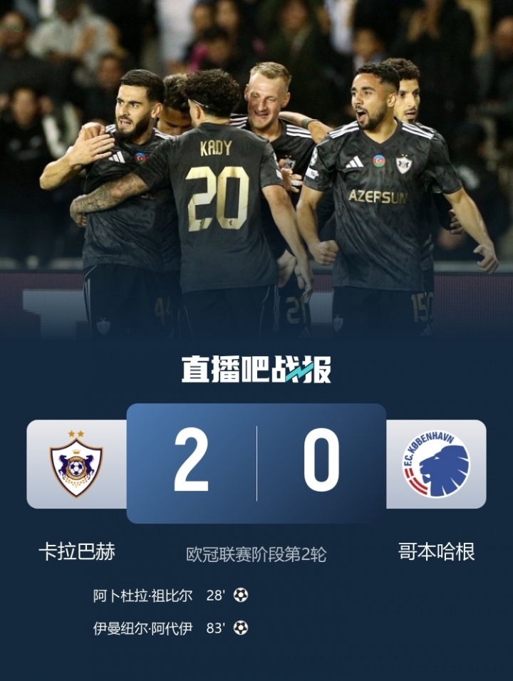 總身價2483萬！卡拉巴赫歐冠2連勝與仁皇槍同分 最高身價是其56倍